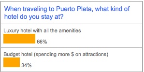Survey Results, December 2008