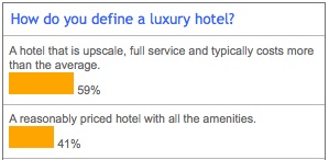 Survey Results - January 2009